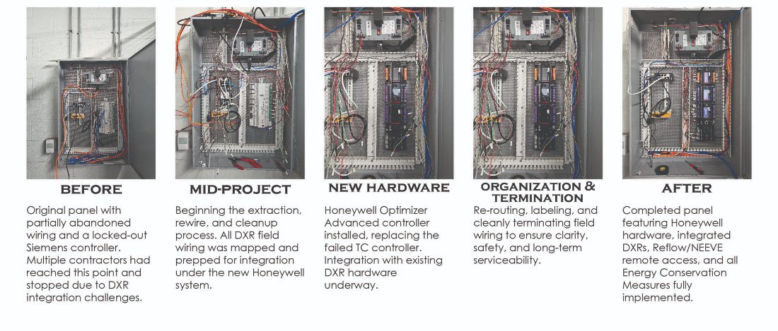 Before, mid-project, new hardware, organization & termination, and after — a controls panel rebuilt by UCS