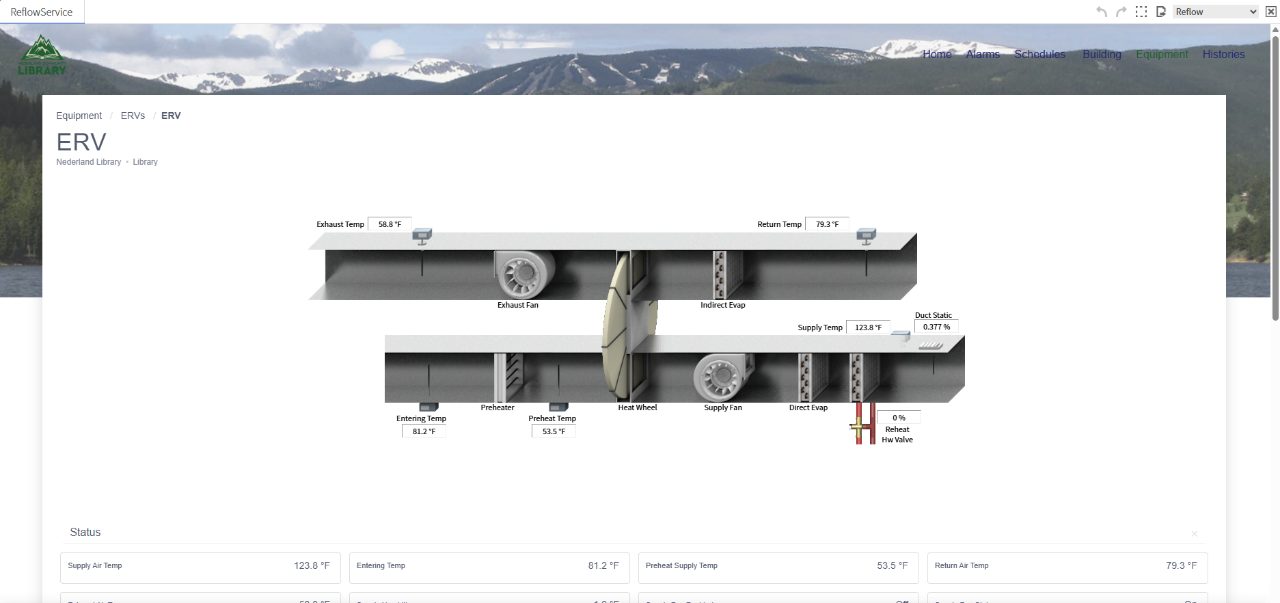 Nederland Library — ERV process graphic
